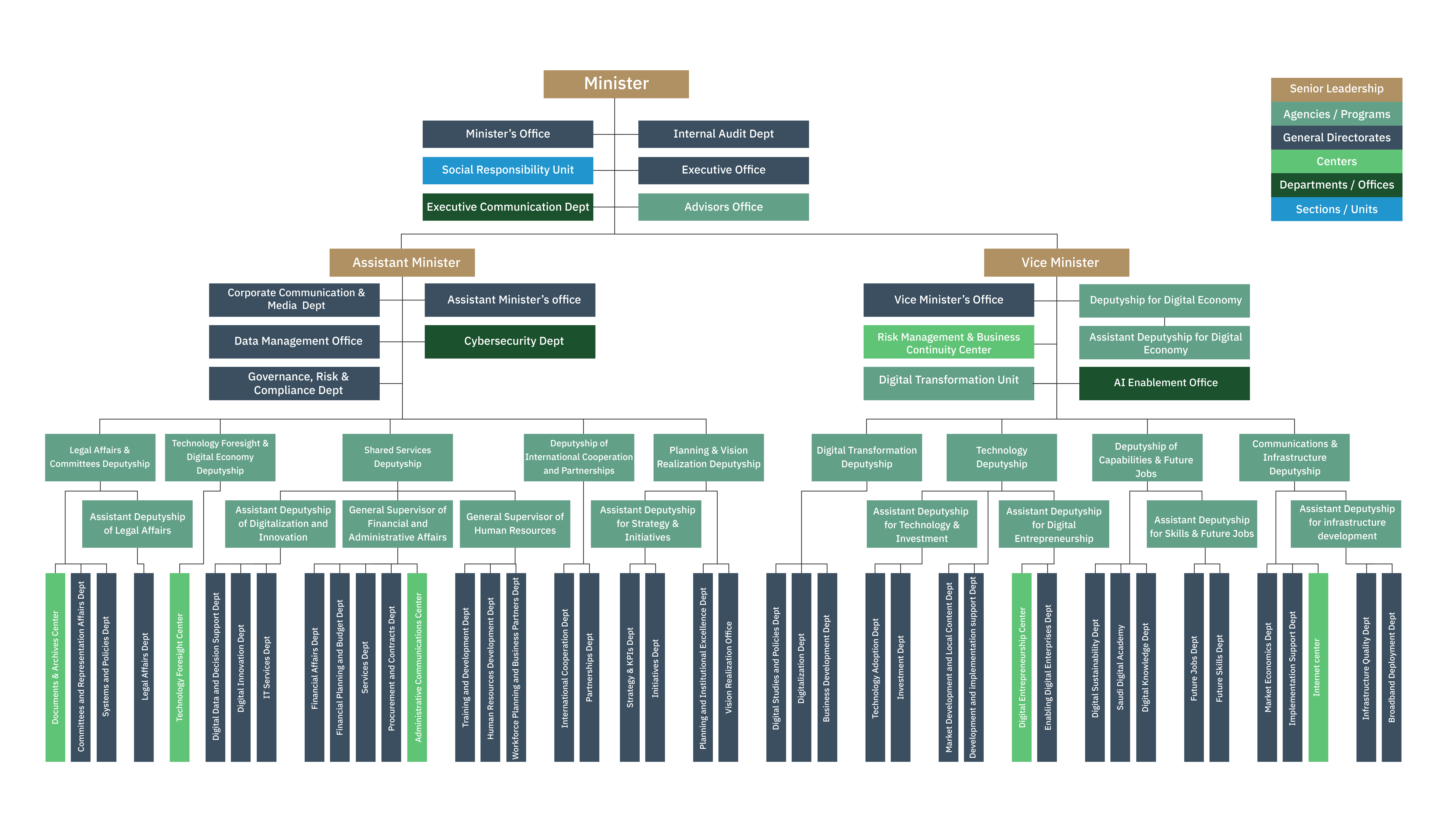 mcit-chart-en