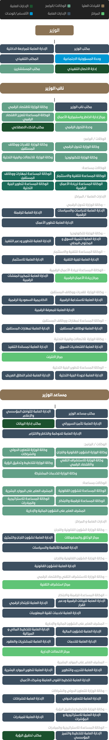 mcit-chart-m